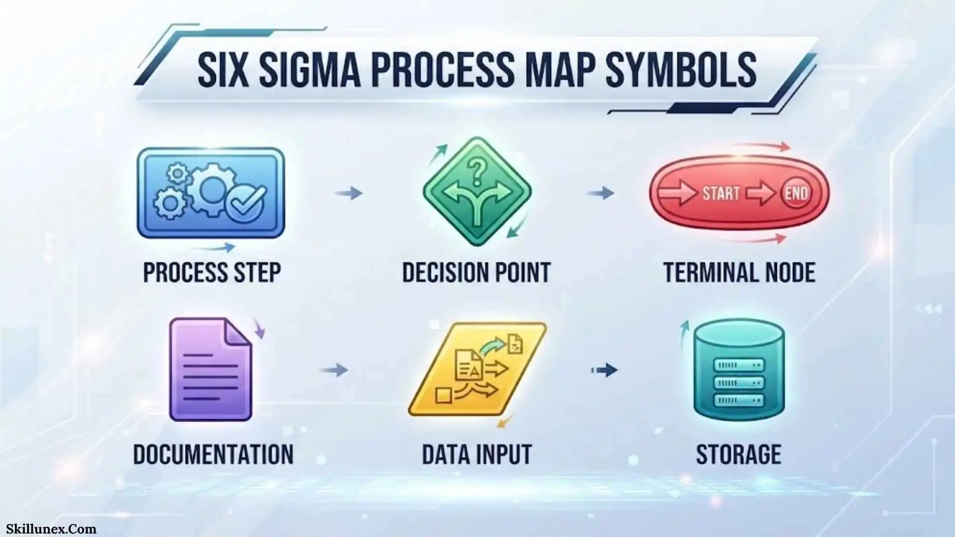 Six Sigma Process Map Symbols