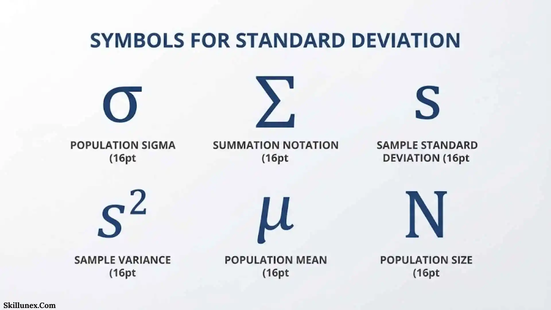 Symbols for Standard Deviation