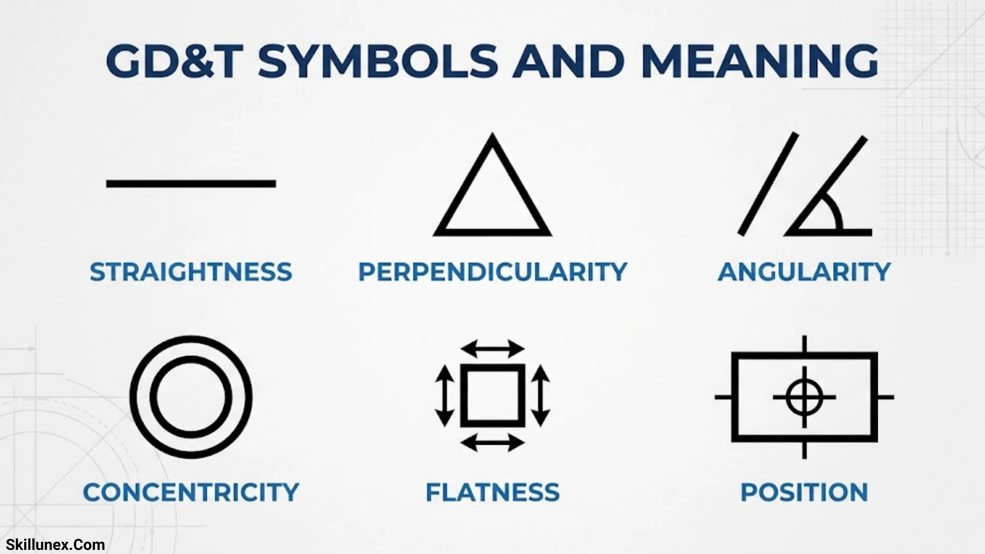 GD&T Symbols and Meaning