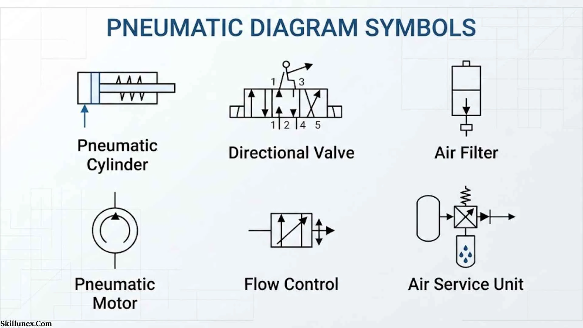 Pneumatic Diagram Symbols