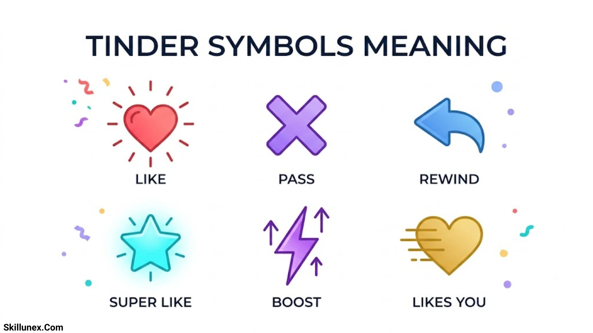 Tinder Symbols Meaning